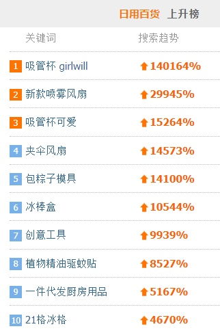 新批发激发夜市活力 日用百货、玩具销量迎来爆发式增长