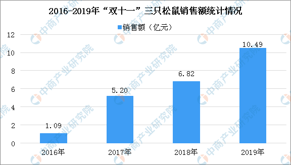 一边扩产砸钱，一边降本邀功，家电业的下一步大洗牌在哪？